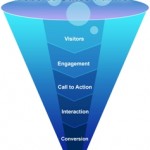 Travel Website Marketing: Why Traffic is NOT the answer to Increased Sales